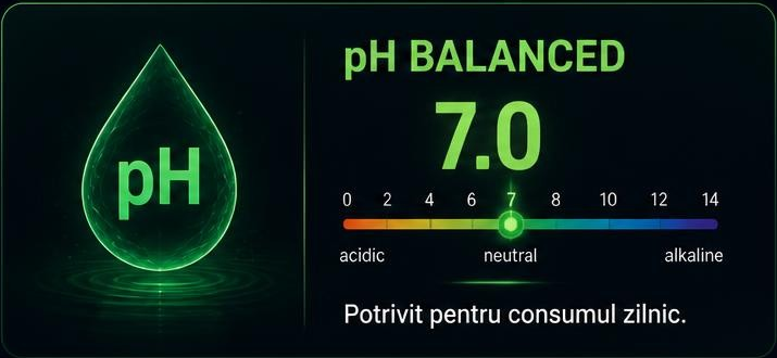 pH balanced 7.0 — neutru, potrivit pentru consumul zilnic
