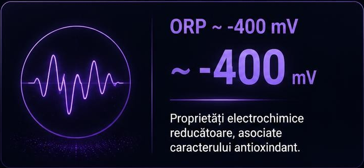ORP aproximativ -400 mV — proprietăți antioxidante
